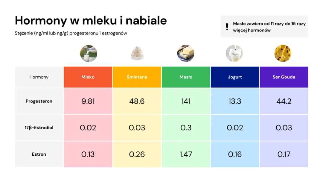 Czy mleko pomaga na wzrost biustu? Odkryj prawdę o hormonach